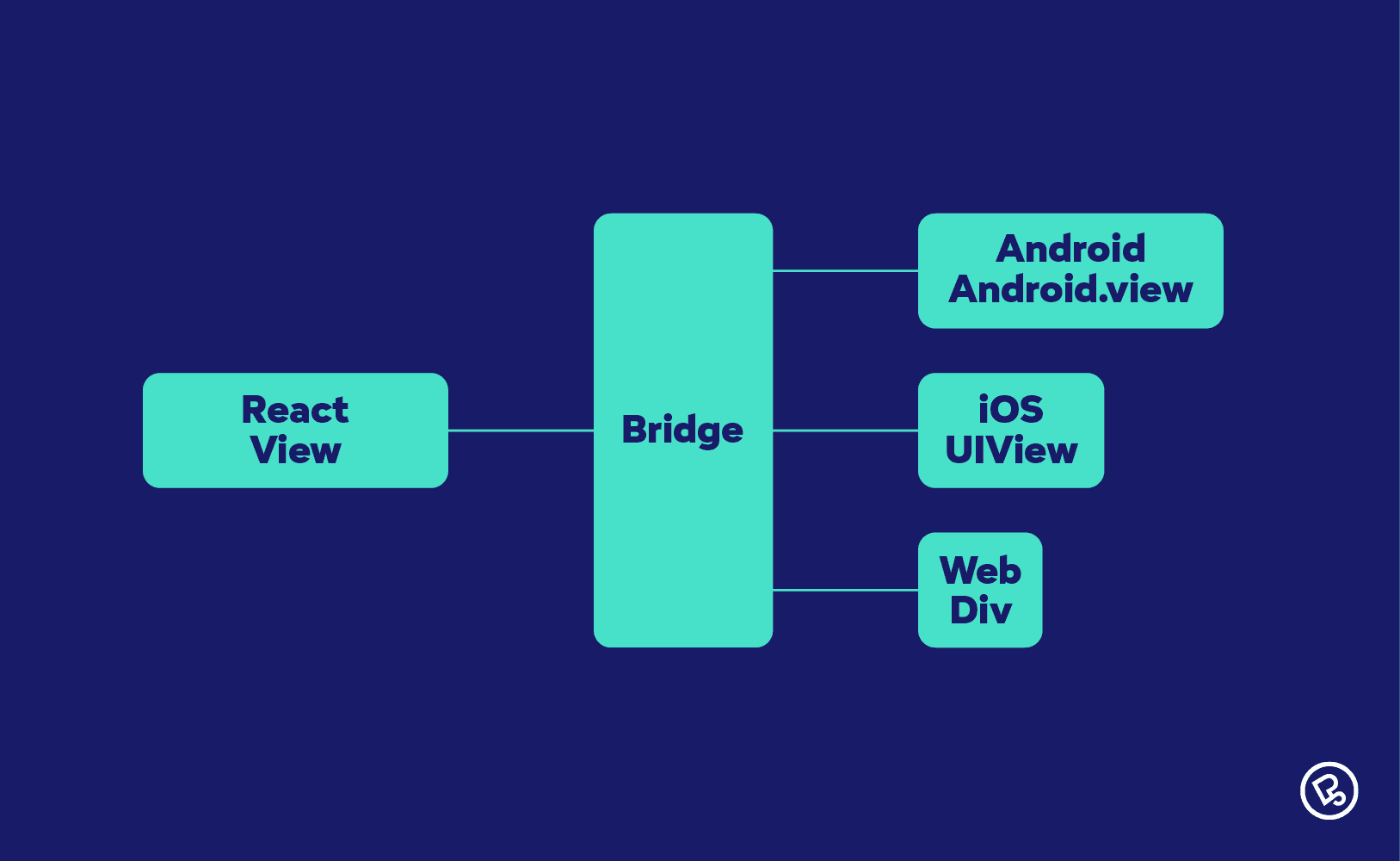 React-Native-2