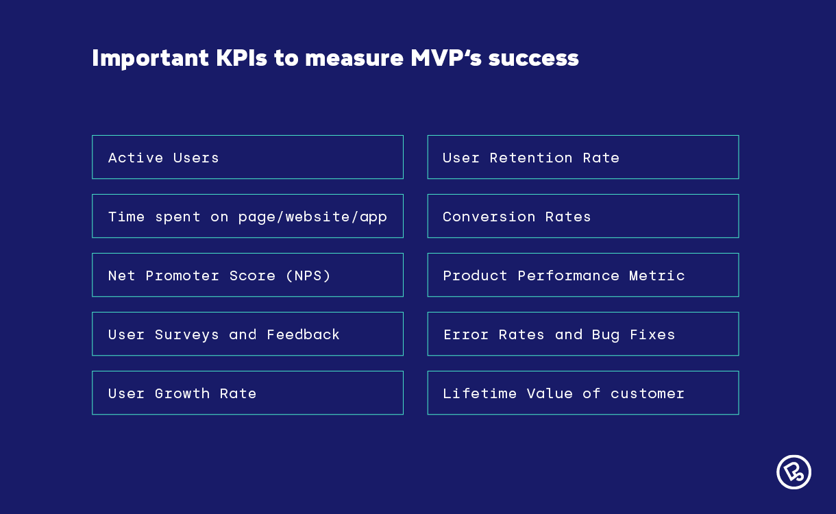 KPIs