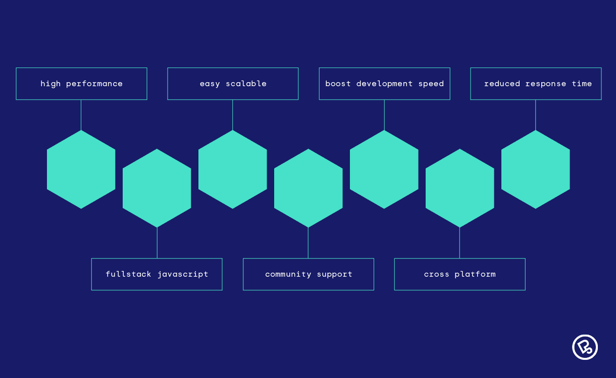 Advantages of Node.js